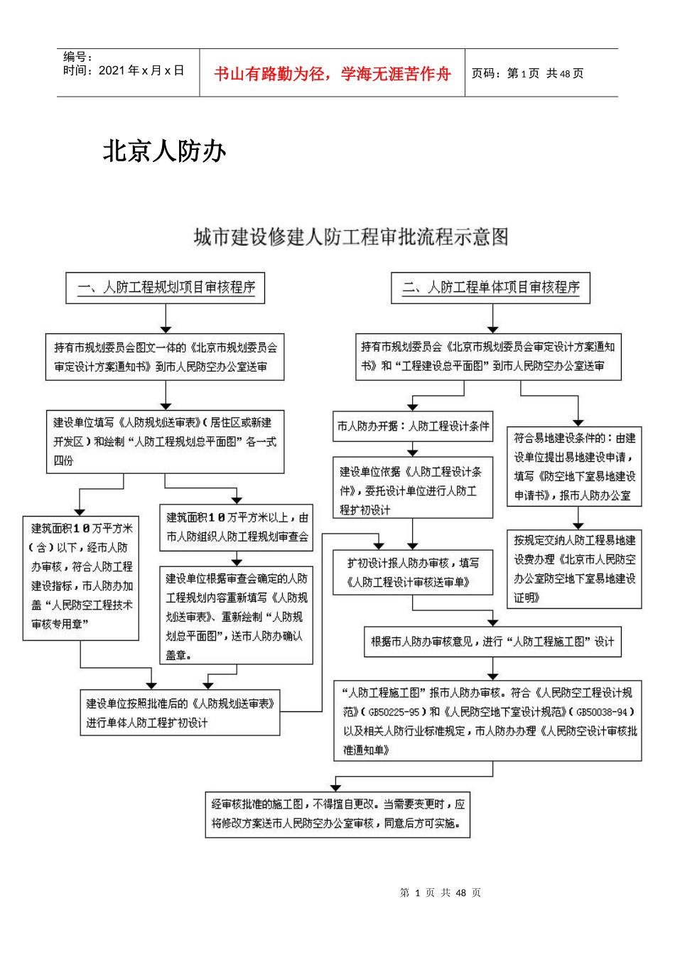 建筑审批程序_第1页