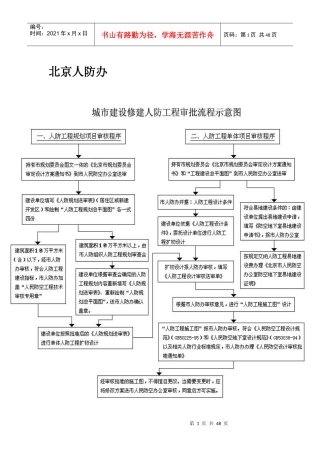 建筑审批程序