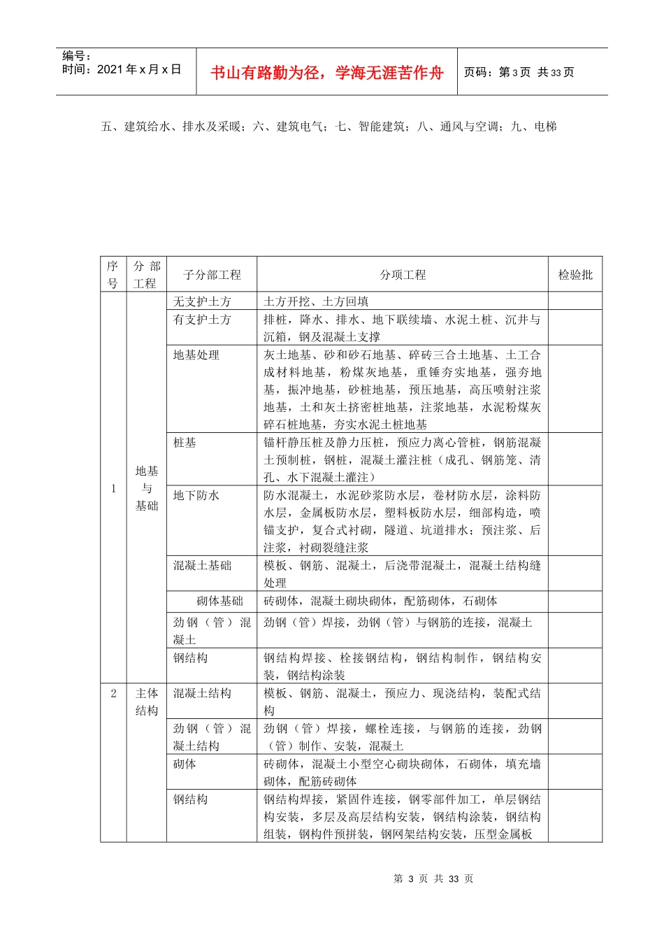 建筑工程内业资料(全套)_第3页
