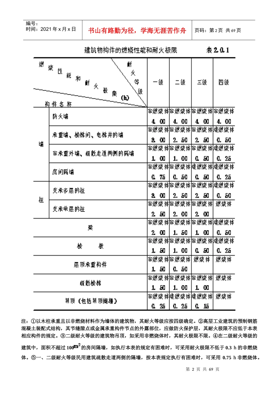 建筑设计防火规范(GBJ16-87)_第2页