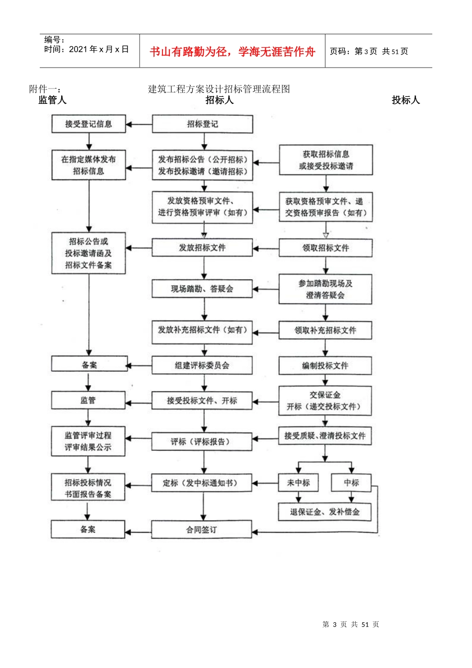 建筑工程方案设计招标投标管理办法(DOC 47页)_第3页
