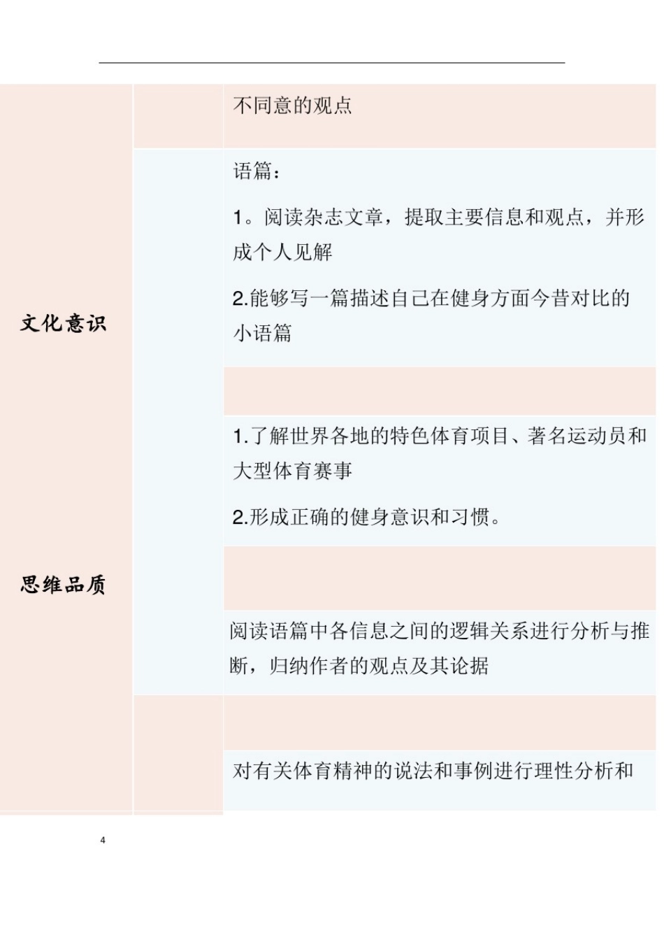 人教版高中英语必修一Unit3SportsAndFitness单词教学案_第2页