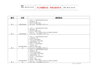 建筑工程做法L06J002