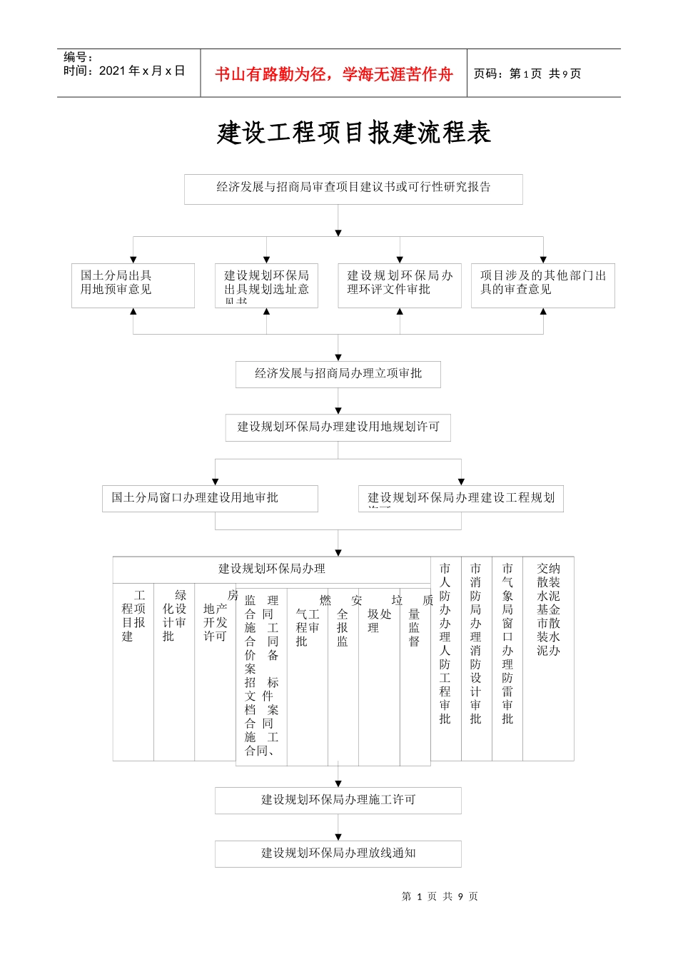 建设项目报建流程_第1页