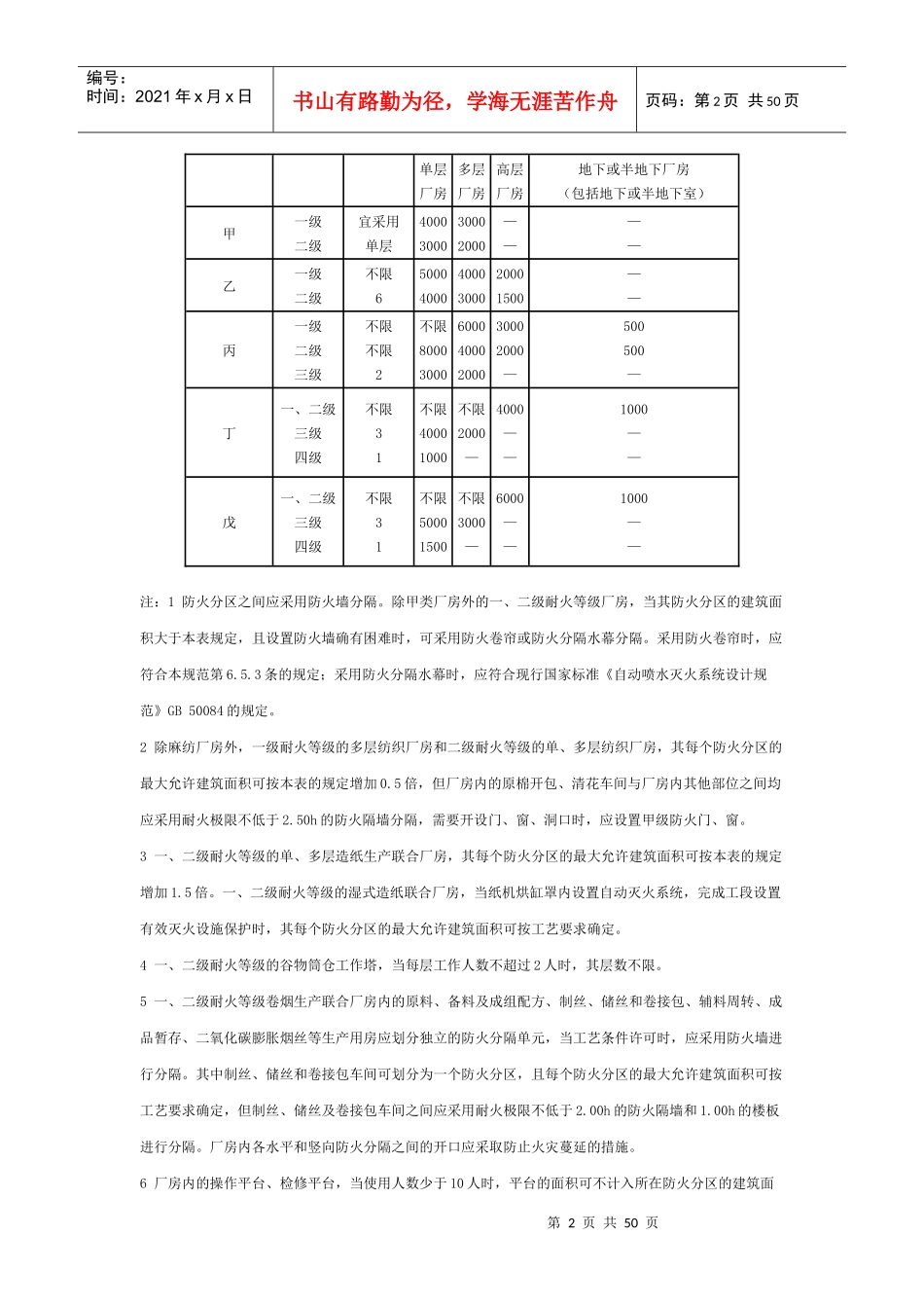 建筑设计防火规范(综合)强制性条文_第2页