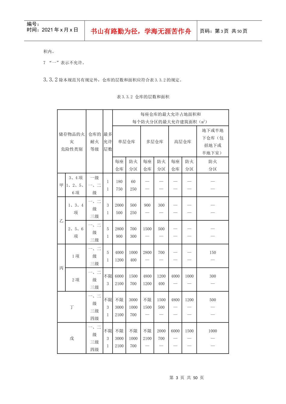 建筑设计防火规范(综合)强制性条文_第3页