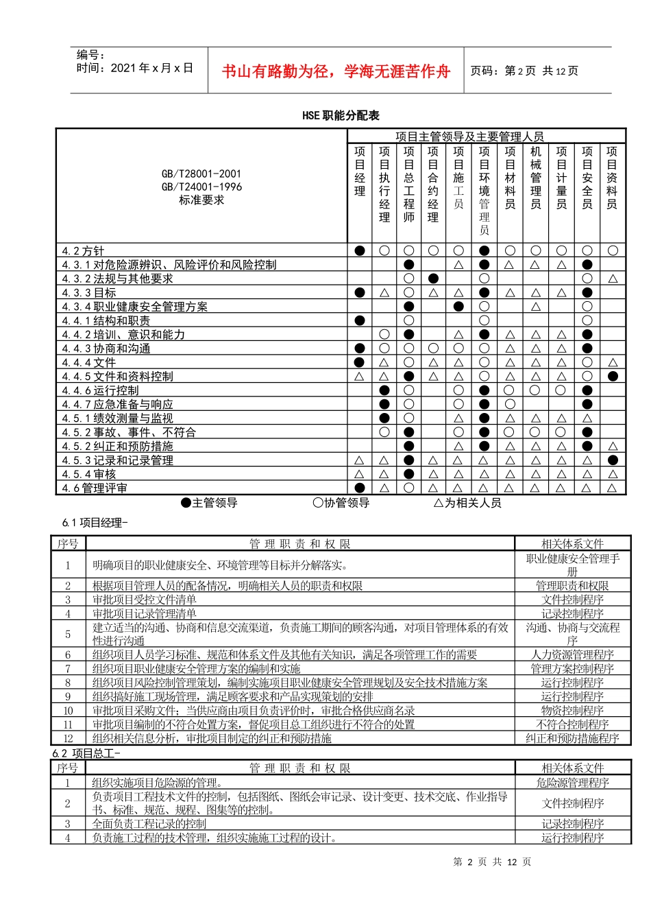 建筑工程项目重大危险源监控方案_第3页