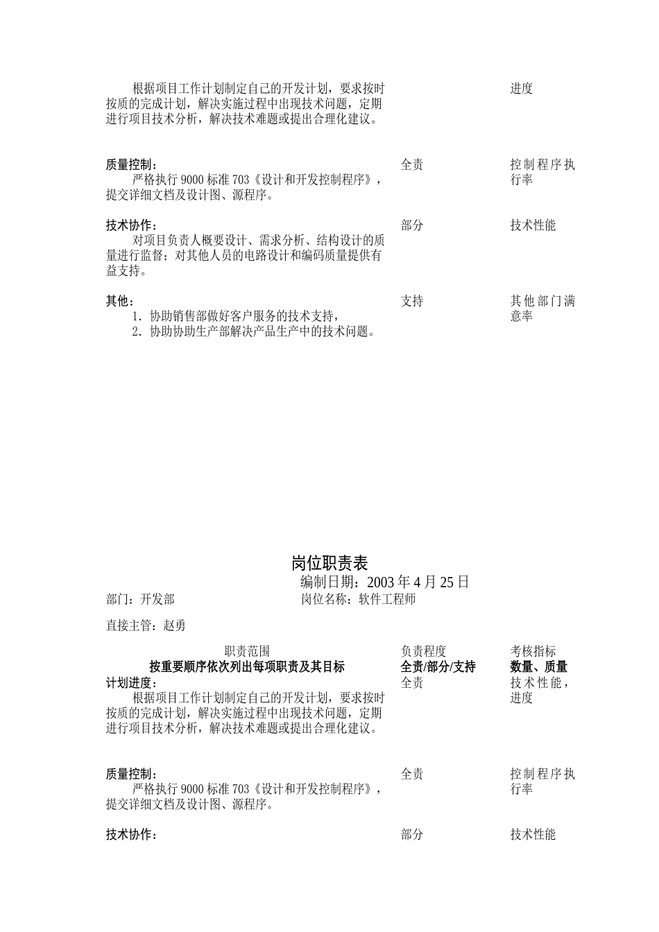 开发部项目负责人岗位职责_第2页