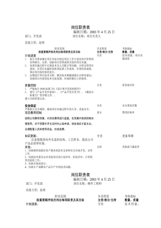 开发部项目负责人岗位职责