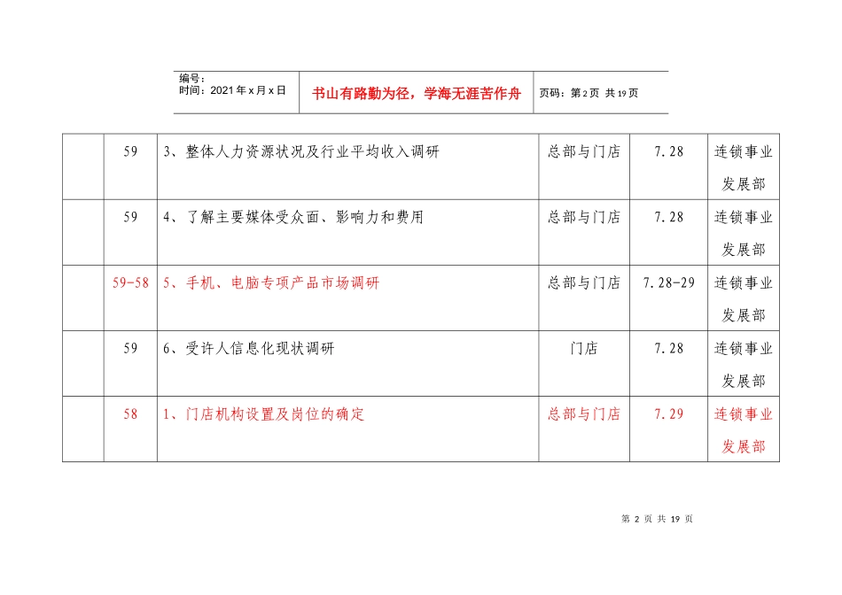 开业工作执行流水表_第2页