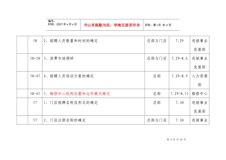 开业工作执行流水表_第3页