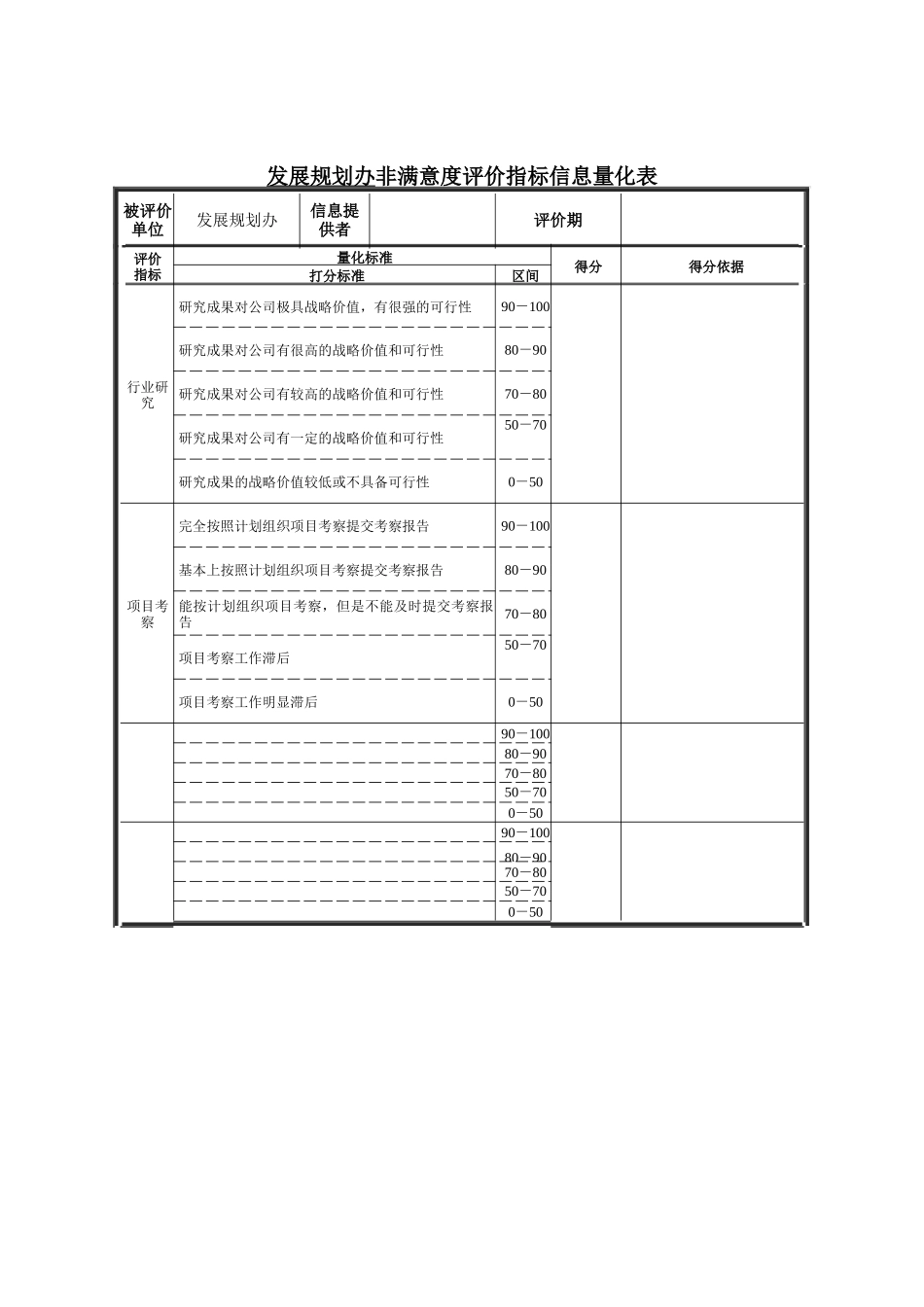 德龙钢铁-发展规划办非满意度评价指标信息量化表_第1页