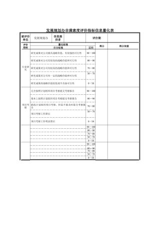 德龙钢铁-发展规划办非满意度评价指标信息量化表