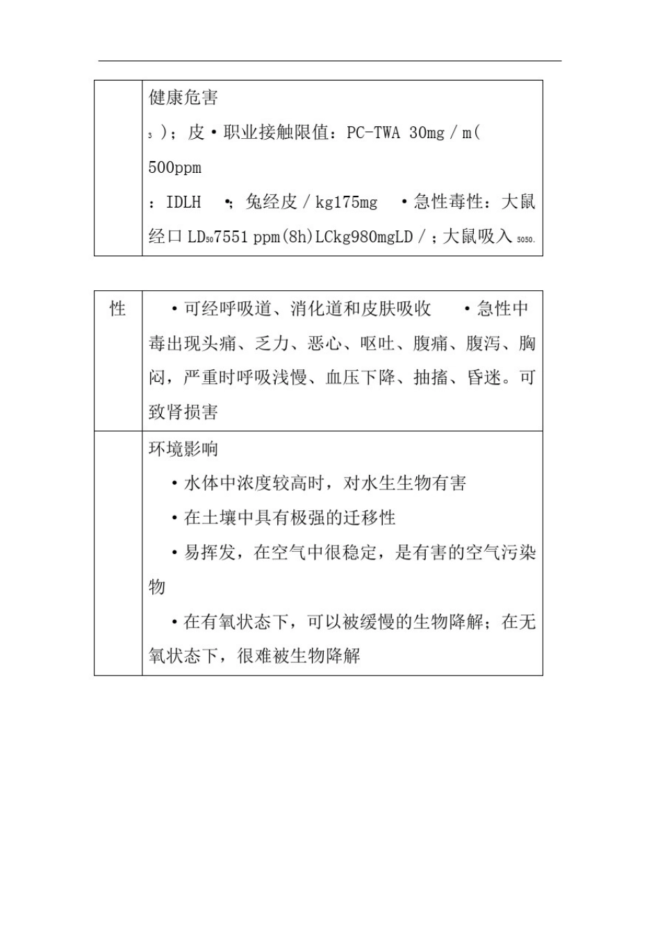乙腈安全技术说明书_第2页