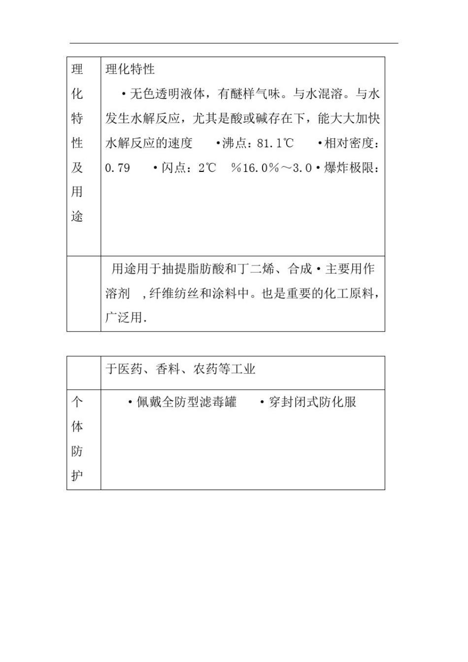 乙腈安全技术说明书_第3页