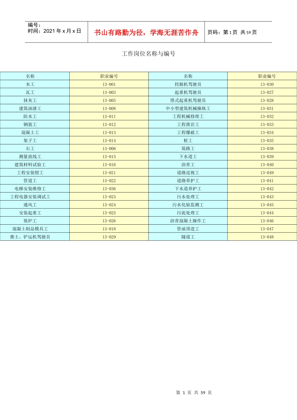 建筑施工各项操作规程_第1页
