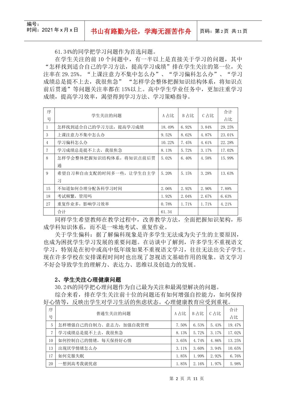 影响高中生成长发展的最突出的问题调查_第2页