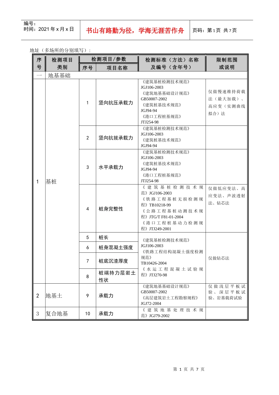 建议批准的计量认证授权验收项目及限制范围_第1页