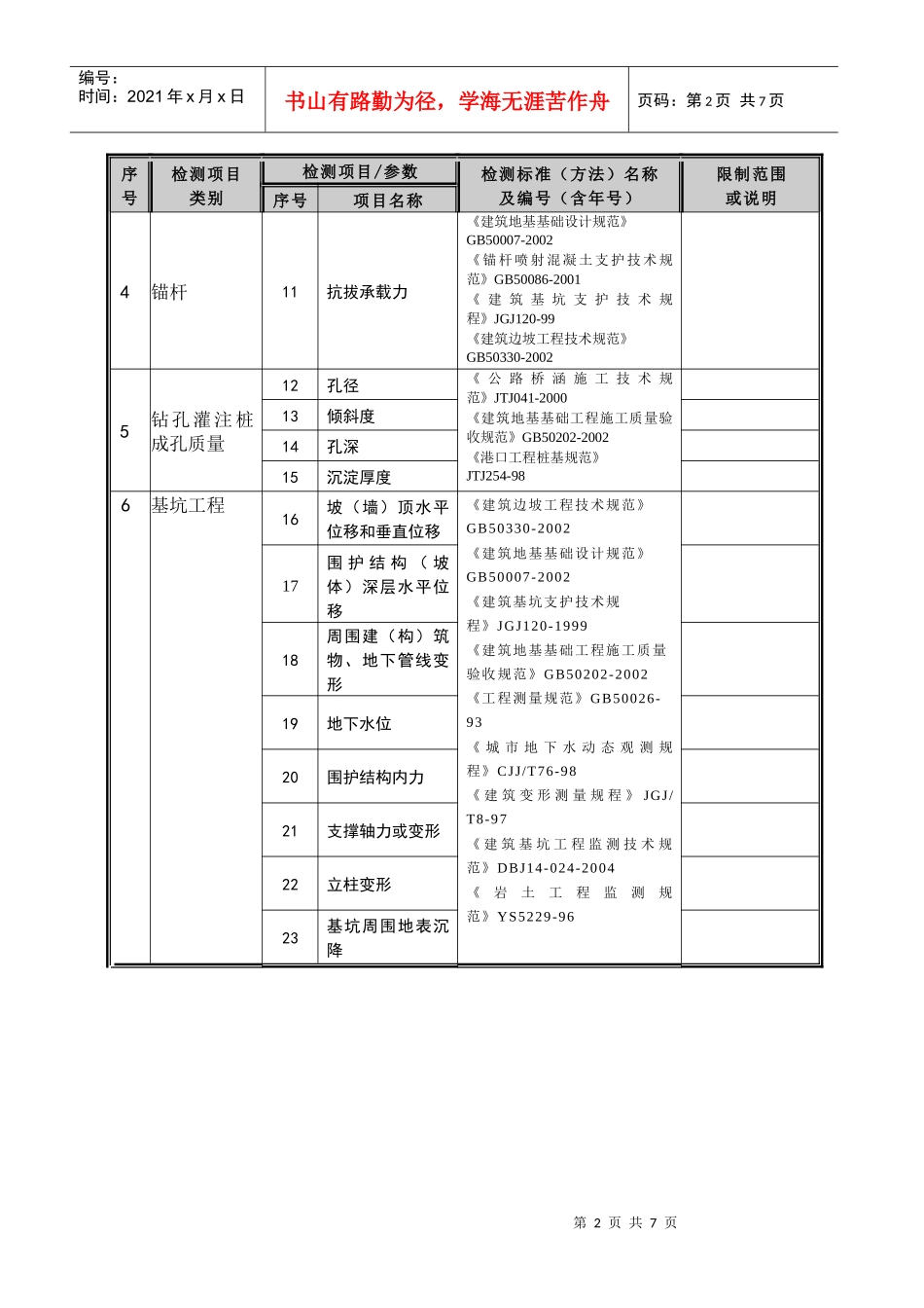 建议批准的计量认证授权验收项目及限制范围_第2页