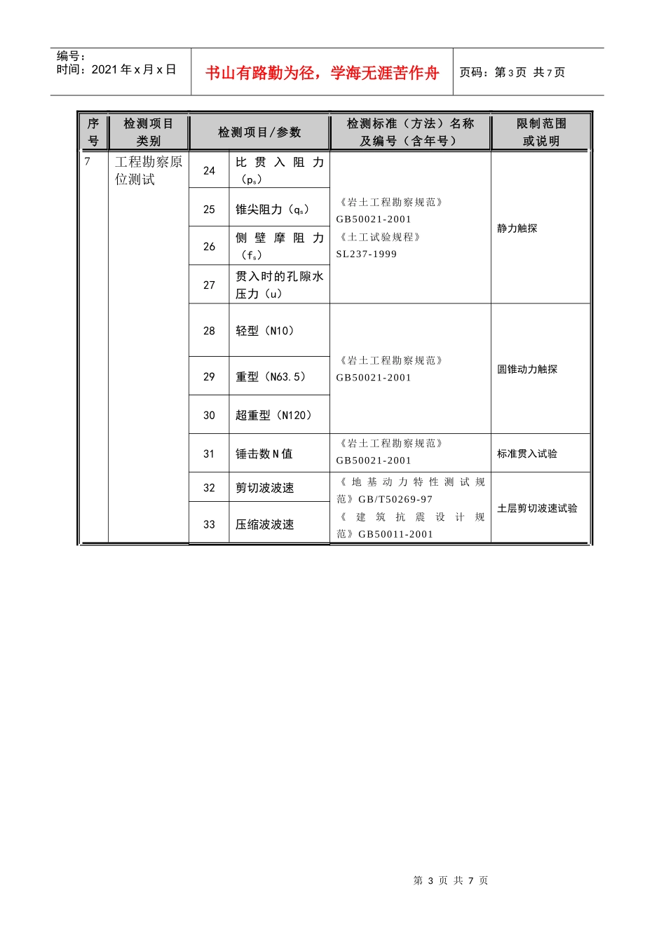 建议批准的计量认证授权验收项目及限制范围_第3页