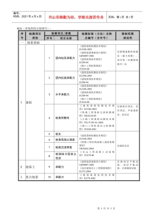 建议批准的计量认证授权验收项目及限制范围