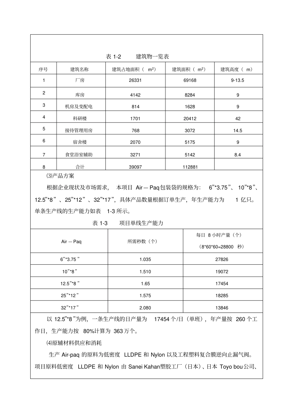 包装材料环评报告_第3页