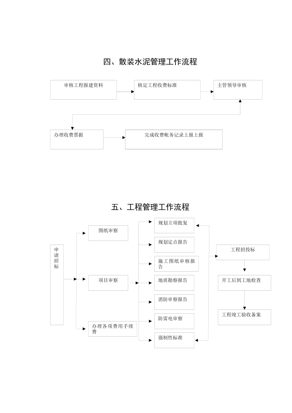 建设行业工作流程_第2页