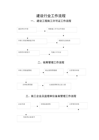 建设行业工作流程