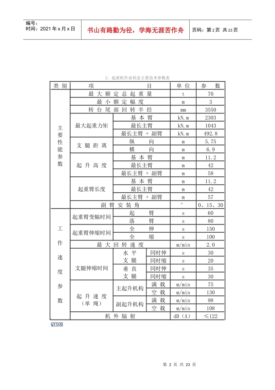 徐工汽车系列起重机工作参数指标_第2页