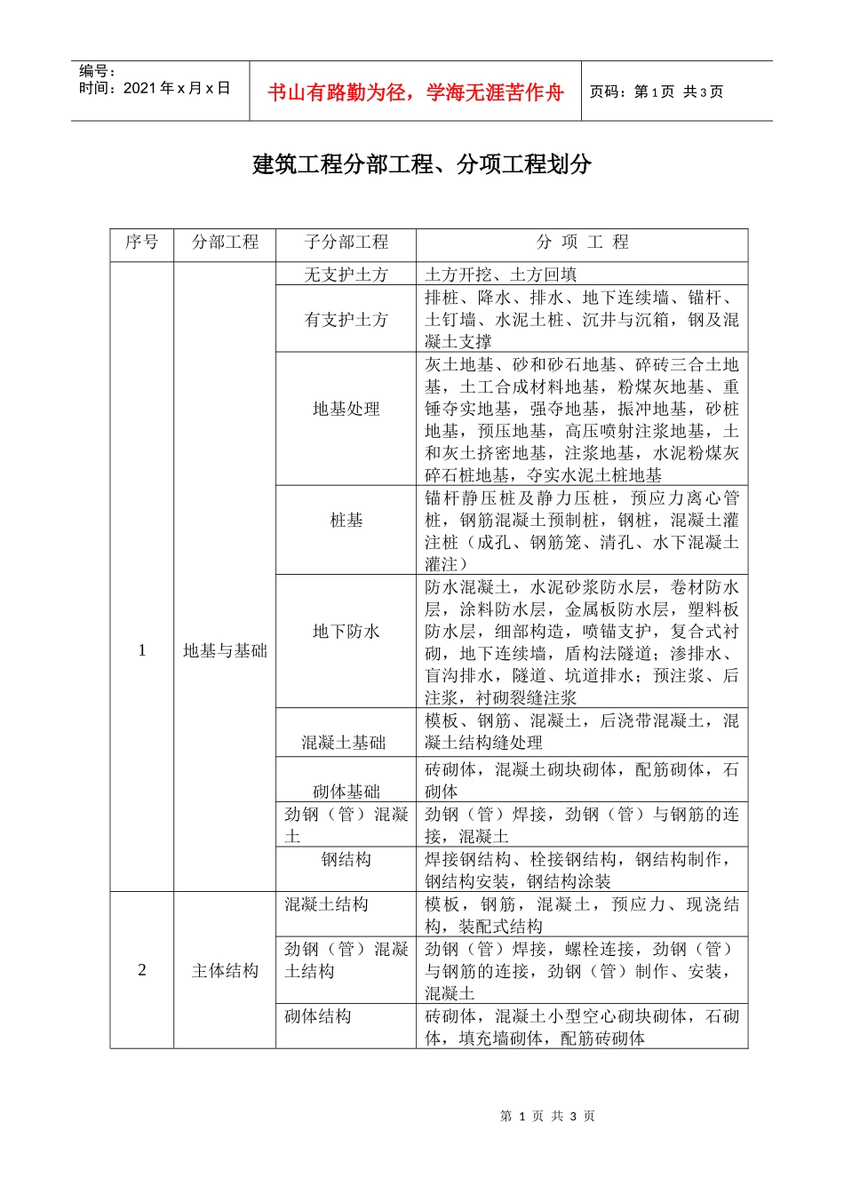 建筑工程分部工程、分项工程划分_第1页
