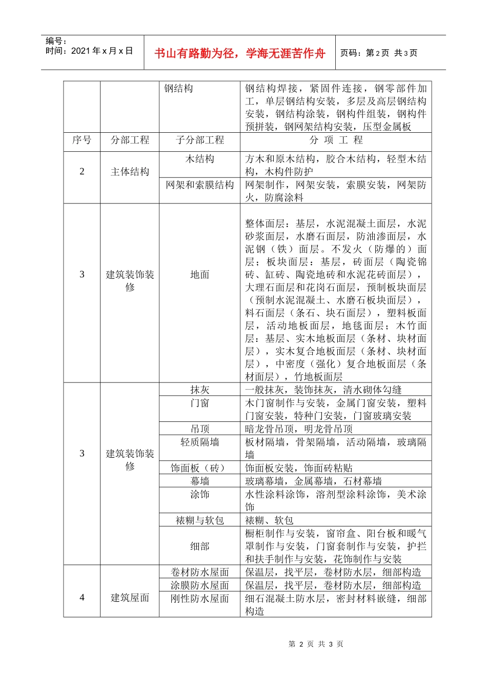 建筑工程分部工程、分项工程划分_第2页