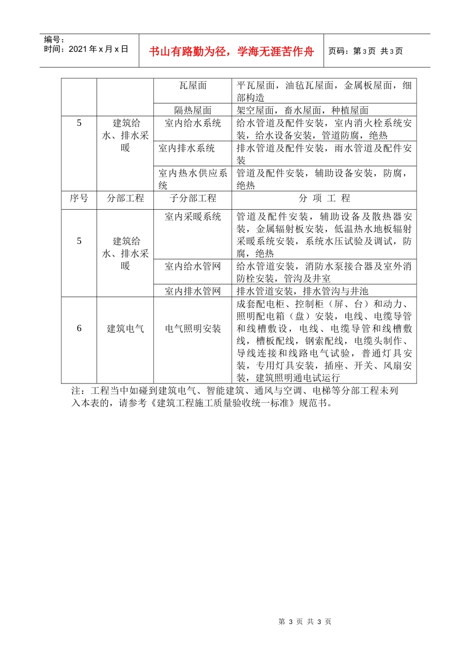 建筑工程分部工程、分项工程划分_第3页