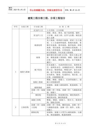 建筑工程分部工程、分项工程划分