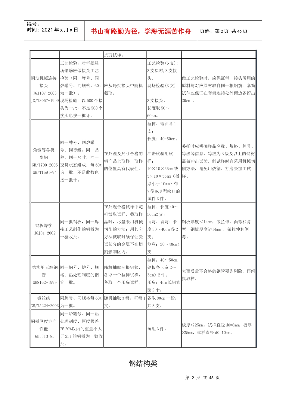 建筑工程取样送检指南(新版)_第2页