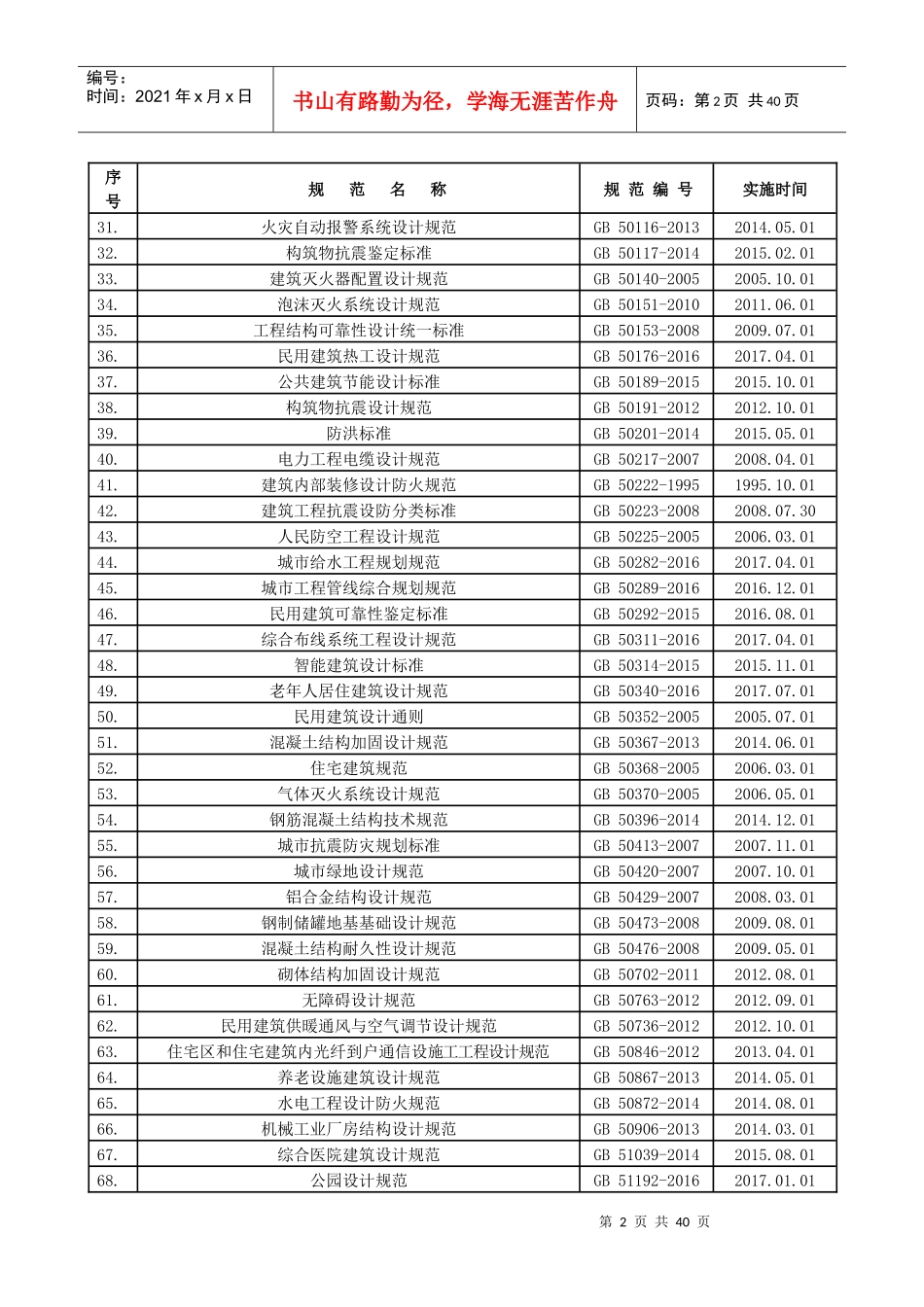 建设工程施工常用规范_第2页
