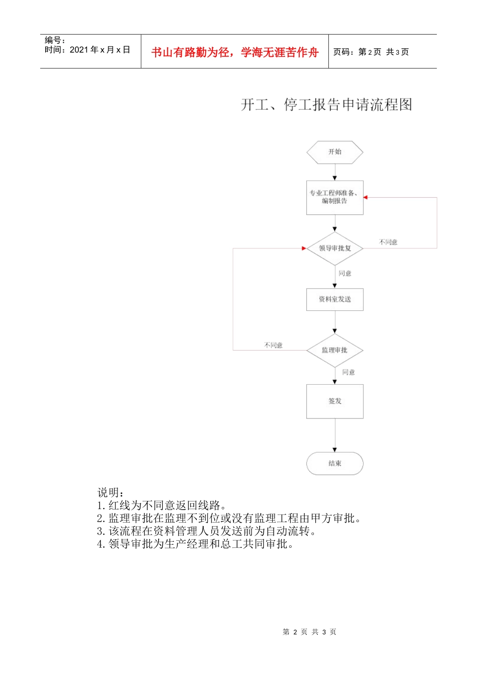 开工报告管理制度_第2页