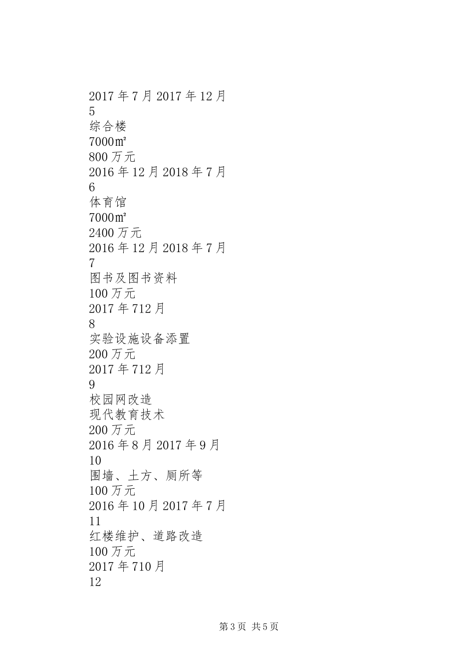 州永一中20XX年—XX年项目建设实施方案_第3页