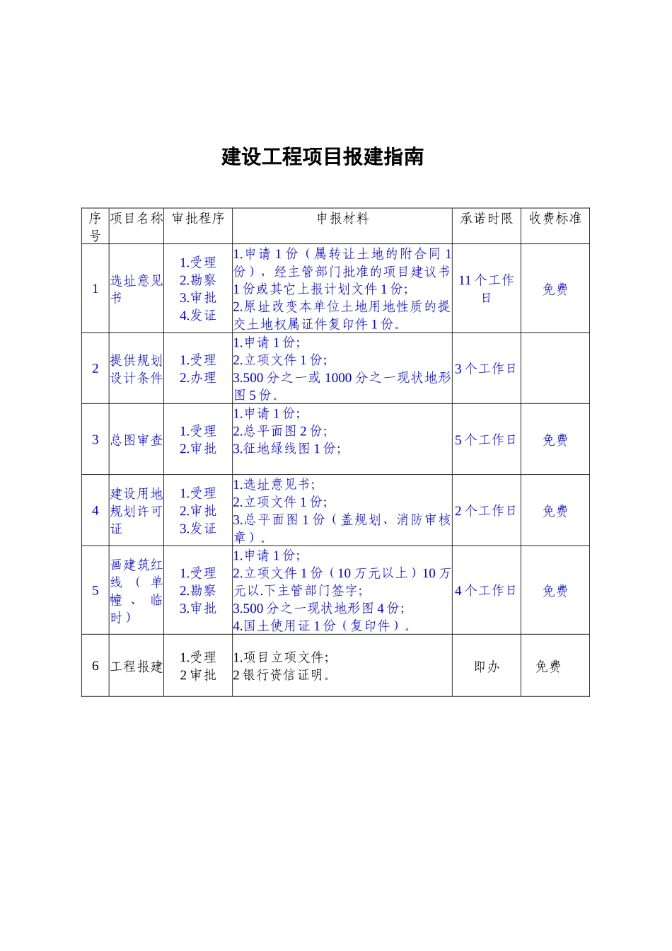 建设工程项目报建工作指南_第1页