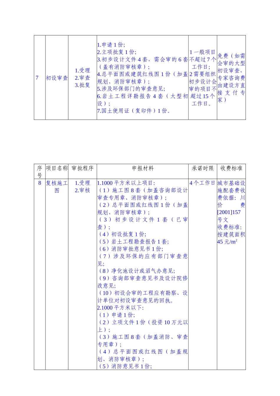 建设工程项目报建工作指南_第2页