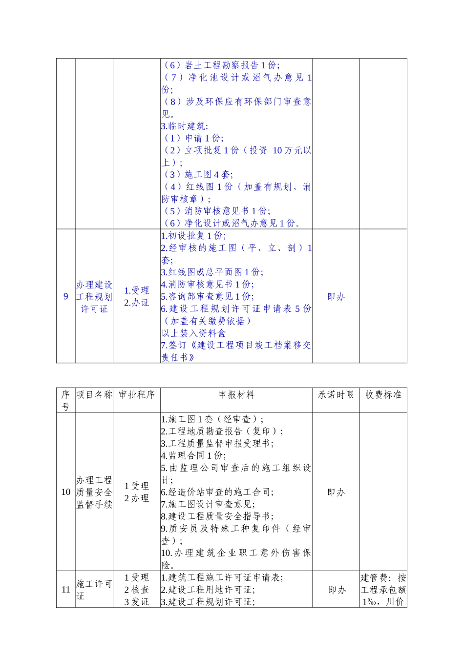 建设工程项目报建工作指南_第3页