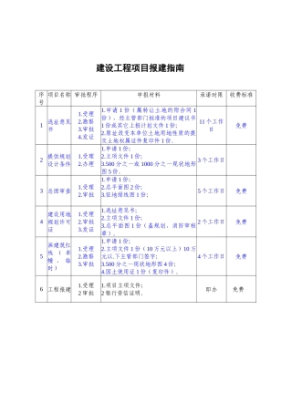 建设工程项目报建工作指南