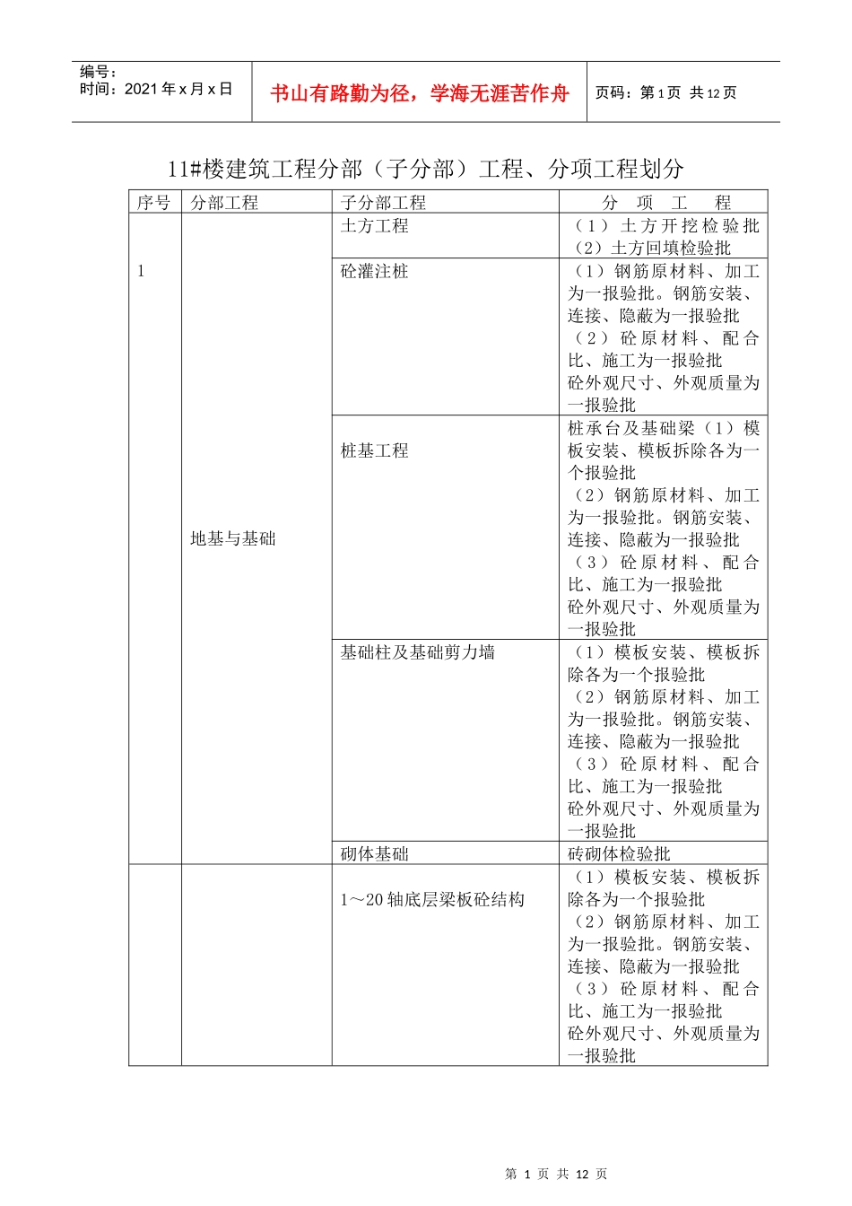 建筑工程分部(子分部)工程、分项工程划分_第1页