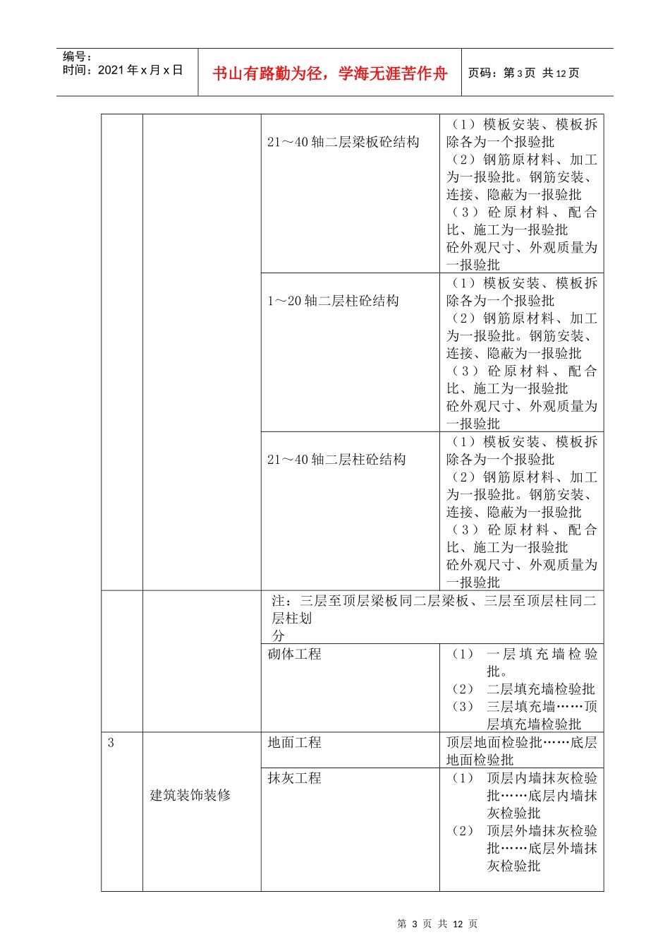 建筑工程分部(子分部)工程、分项工程划分_第3页