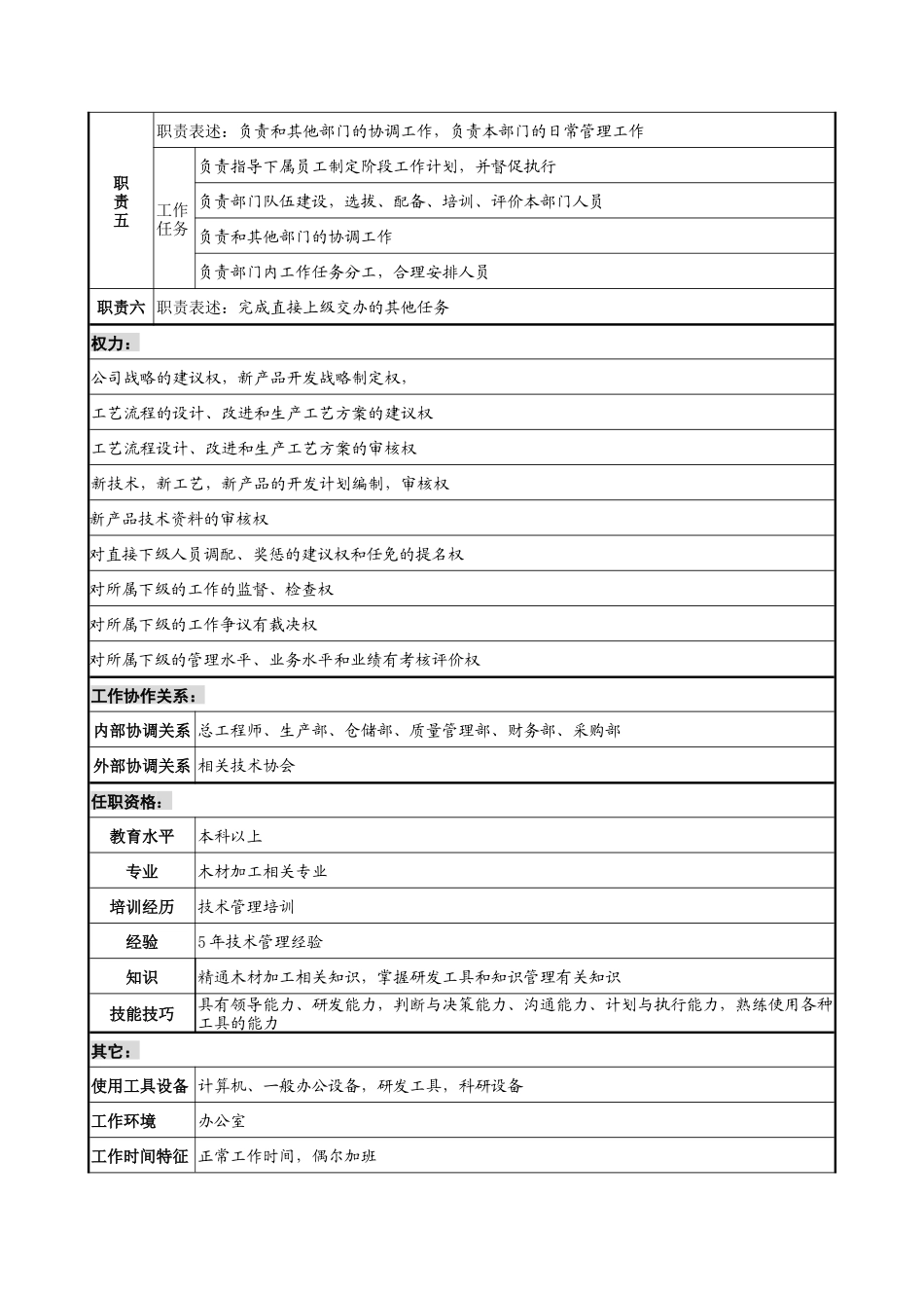 建材行业-研发部部长岗位说明书_第2页