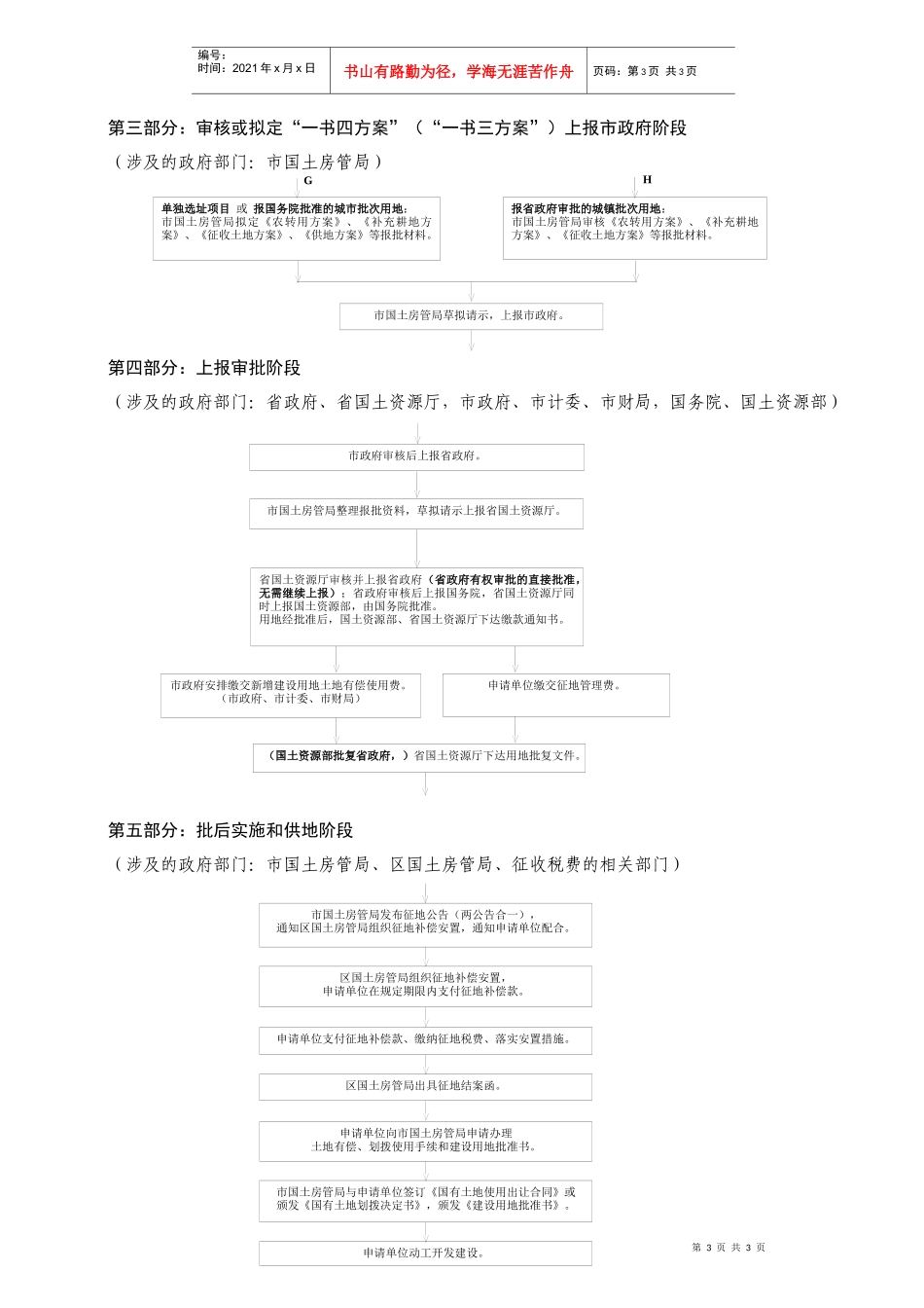 建设项目用地报批和批后实施工作流程_第3页