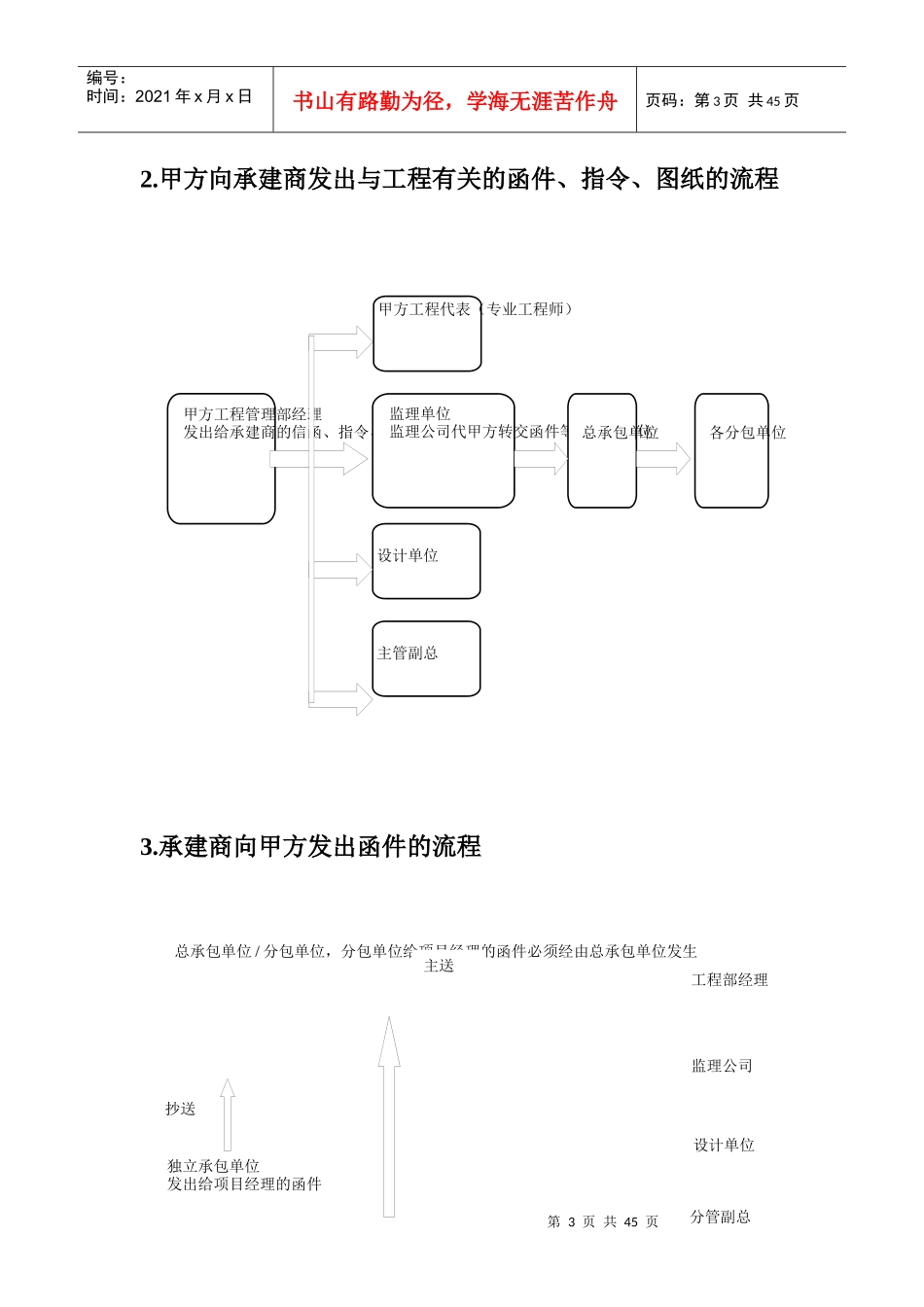 弱电项目施工管理流程与表格工具_第3页
