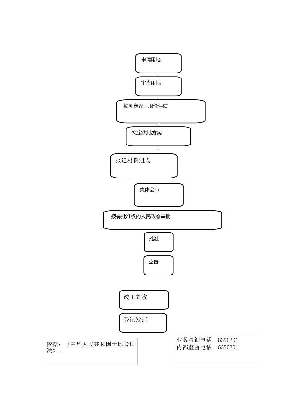 建设用地审批流程简介_第2页