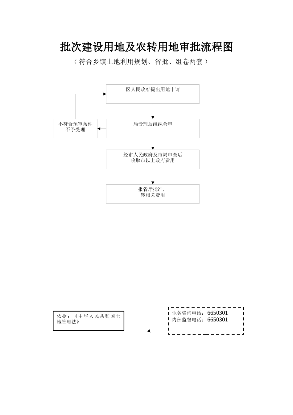 建设用地审批流程简介_第3页