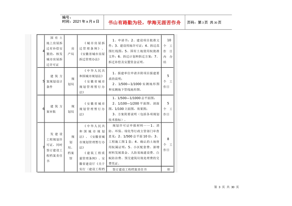 建设工程管理审批流程_第3页