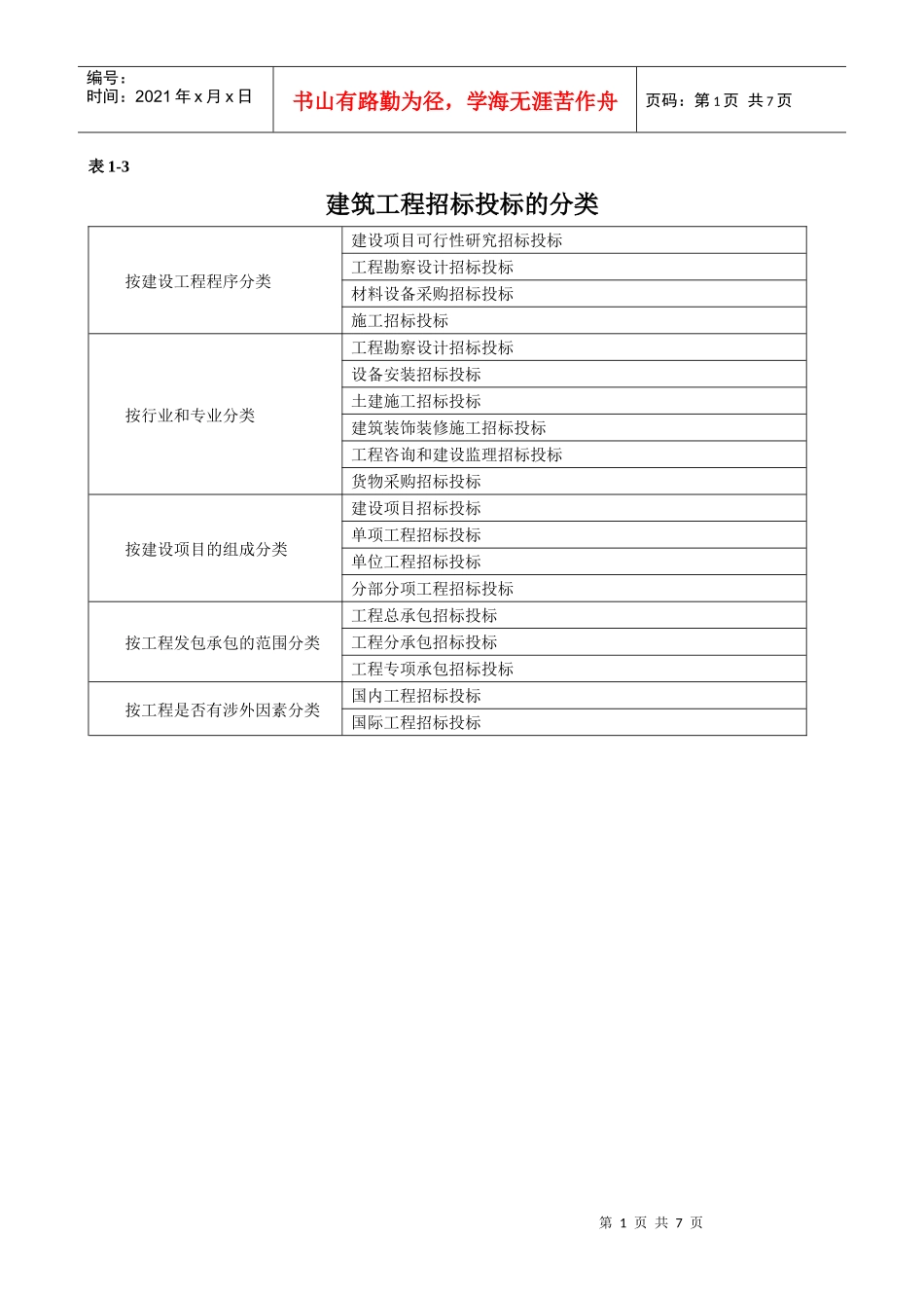建筑企业资质类型_第1页